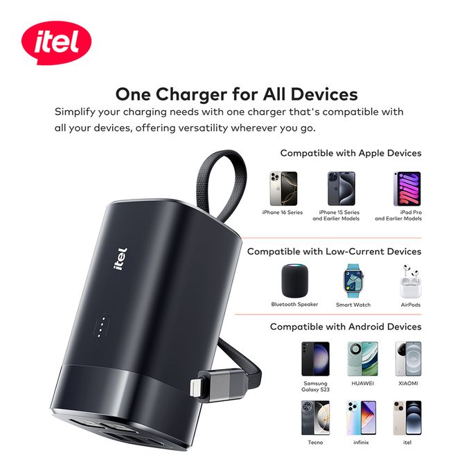 itel PowerEasy1 20000 Built-In-Cable Lightning And TypeC 22.5W A1461