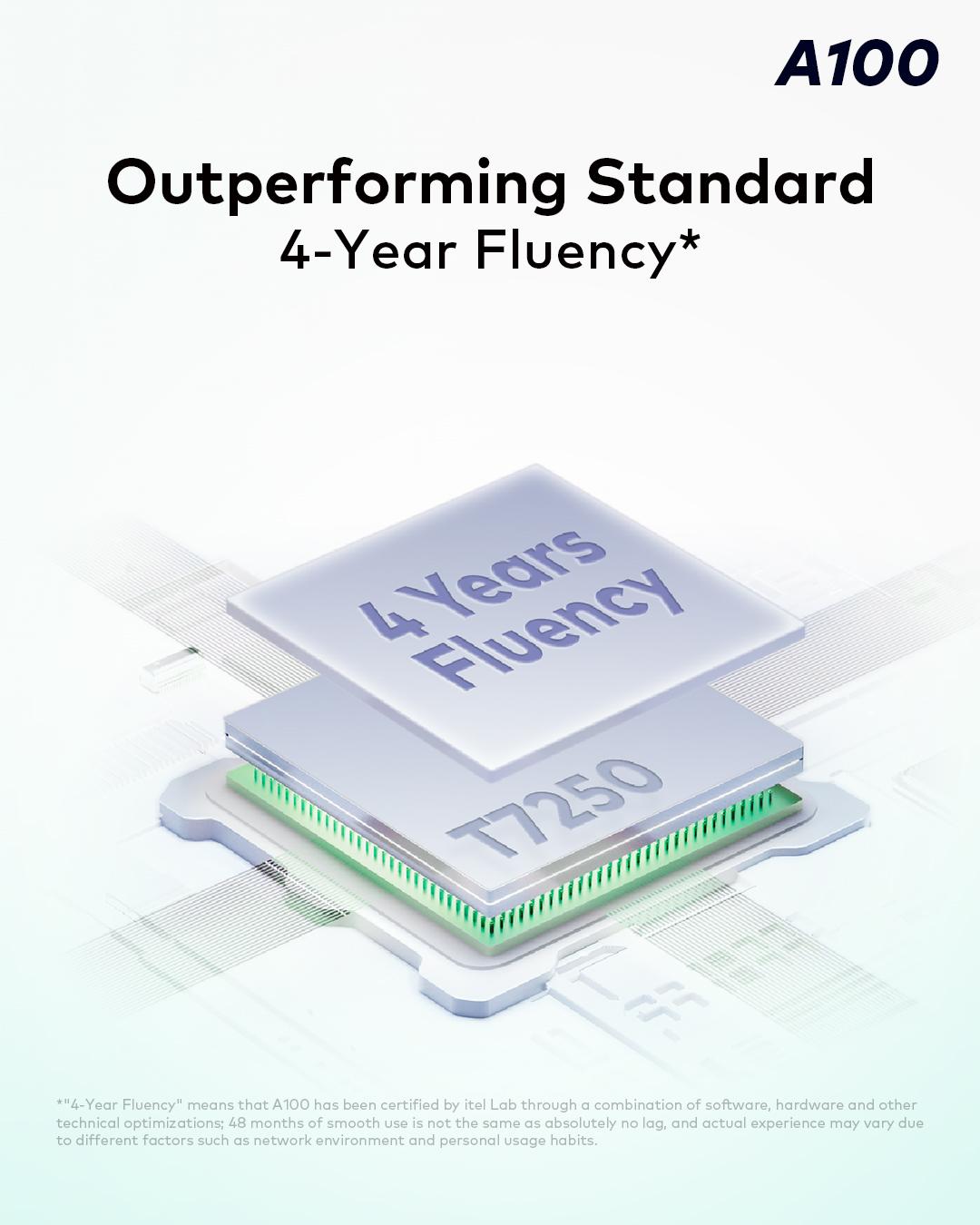 A100 6.75'' 90hz Bright Display IP65 5000mah 15W T7250 Octa-core 128+3GB